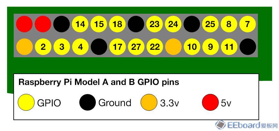 a-and-b-gpio-numbers_26.png