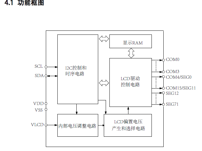 VK2C24功能框图.png