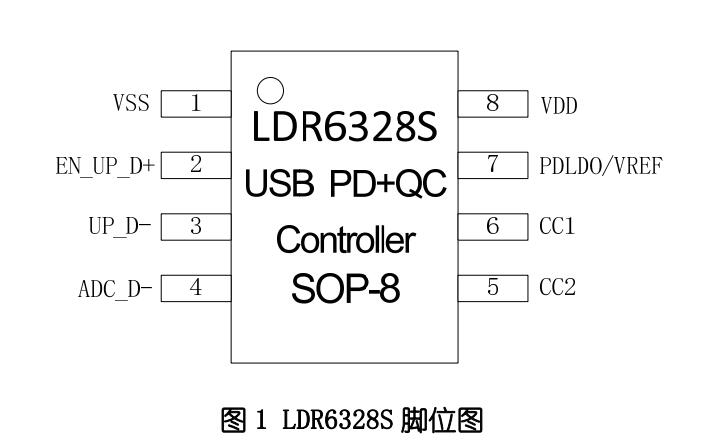 LDR6328S脚位图.jpg