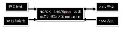 zigbee-led-26