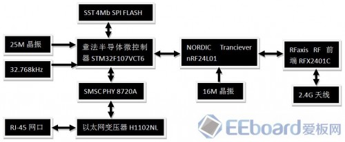 zigbee-led-40