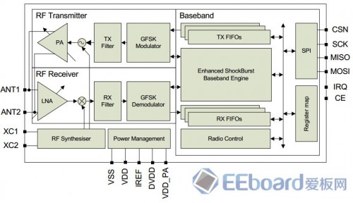 zigbee-led-42