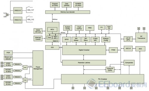 zigbee-led-46