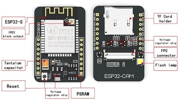 使用arduino Ide和esp32 Cam板进行视频流和人脸识别 电路城